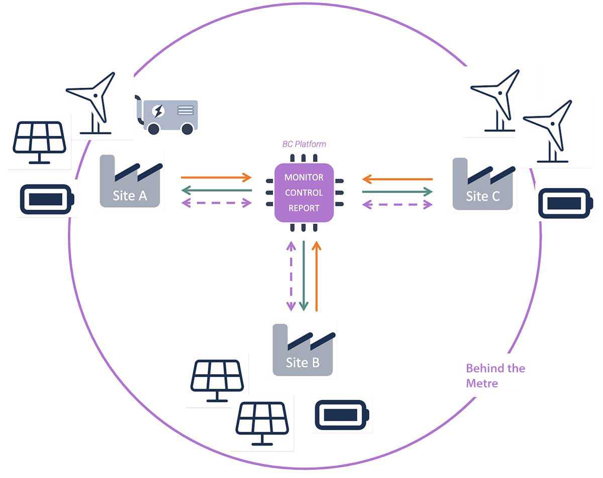 Microgrid diagram.